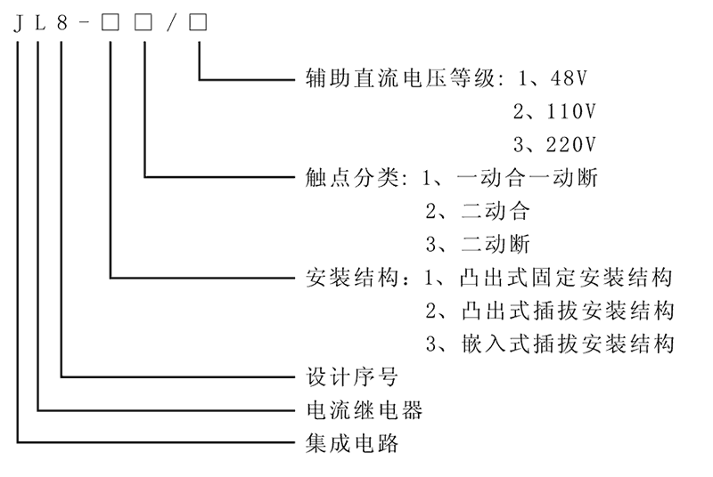 JL8-21型號(hào)及其含義