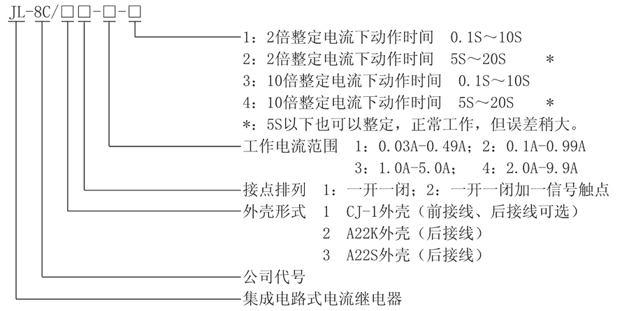 JL-8C/21-4型號及其含義