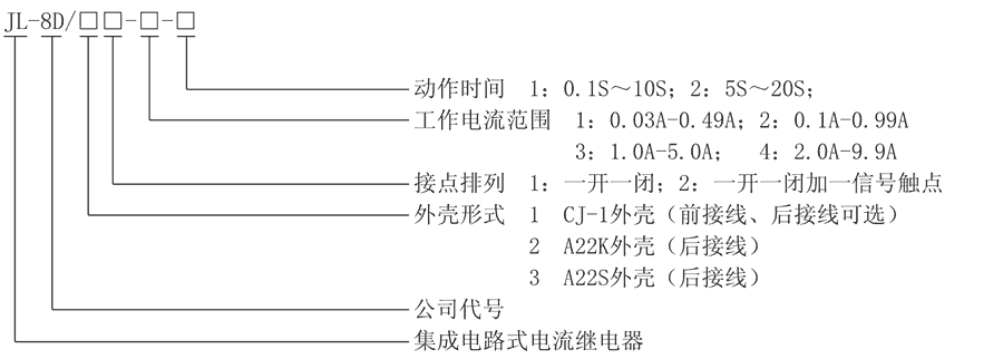 JL-8D/32-2型號(hào)及其含義