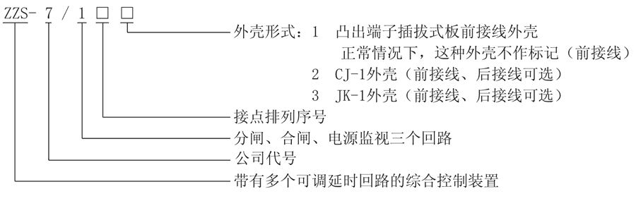 ZZS-7/13型號及其含義