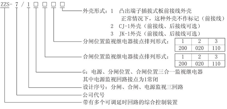 ZZS-7/1G11型號(hào)及其含義