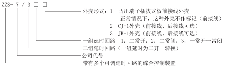 ZZS-7/31型號及其含義