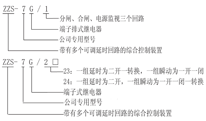 ZZS-7G/1型號(hào)及其含義