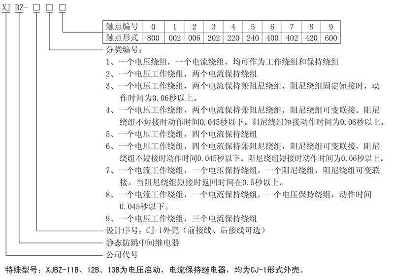 XJBZ-217型號(hào)及其含義