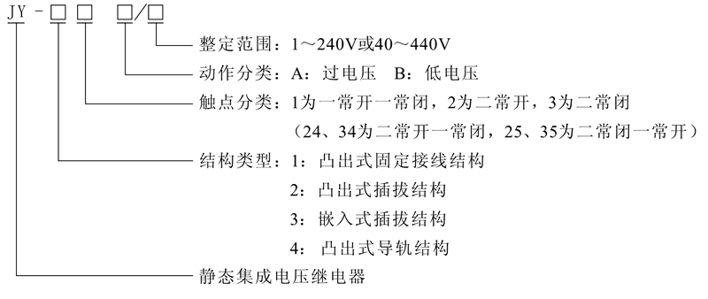 JY-23A型號及其含義