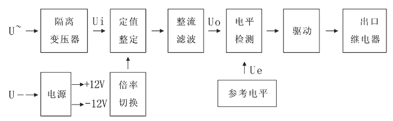 JY8-12D工作原理