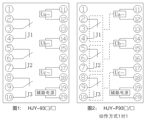 HJY-931B/YJ內(nèi)部接線圖