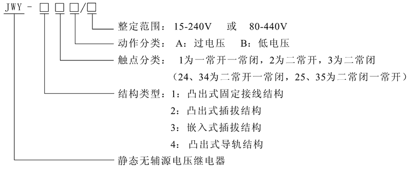 JWY-23A型號(hào)及其含義