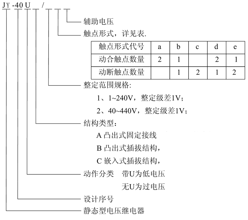 JY-40UC/2E型號及其含義