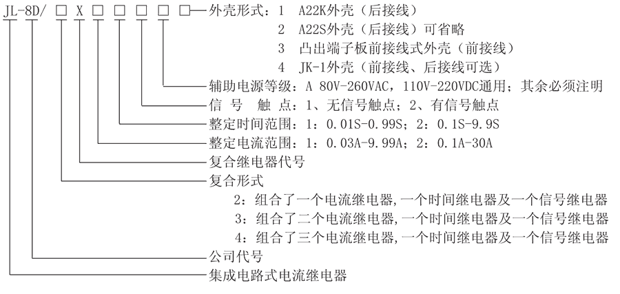 JL-8D/2X122A3型號(hào)及其含義