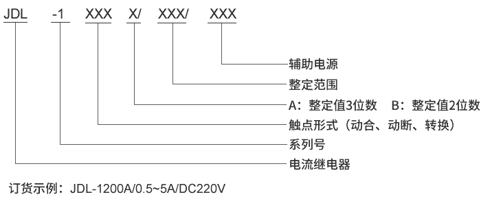 JDL-1002B型號及其含義