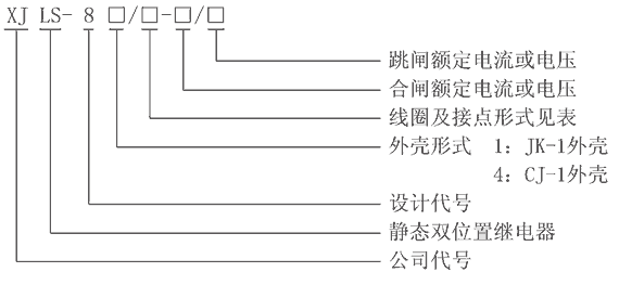 XJLS-84/222A型號(hào)及其含義