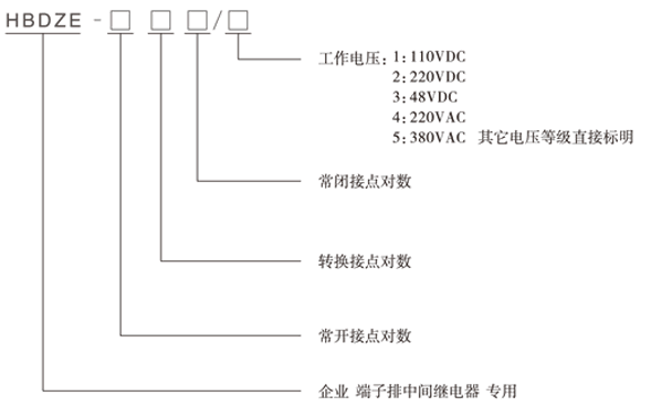 HBDZE-404/3型號(hào)分類及含義