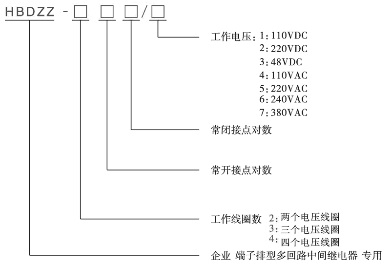 HBDZZ-311/1型號(hào)分類及含義