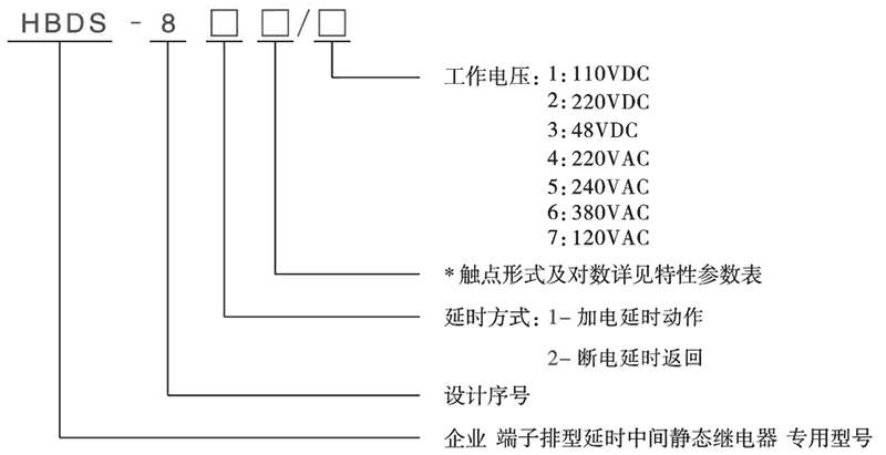 HBDS-824/2型號分類及含義