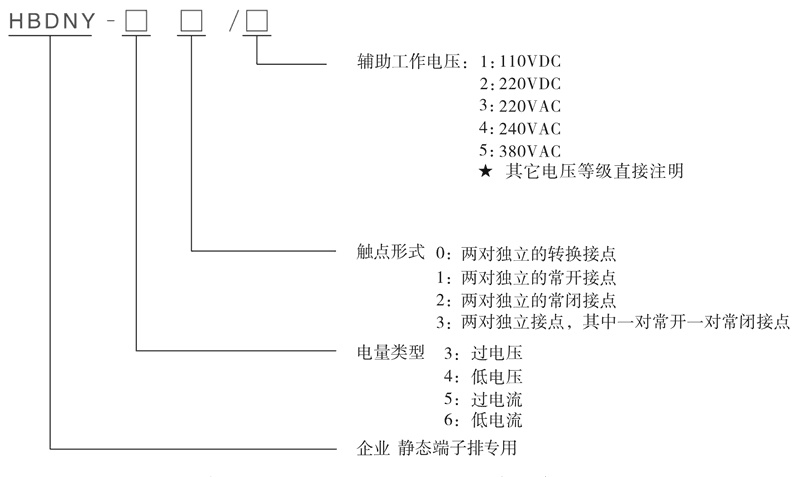 HBDNY-43/2型號(hào)及其含義