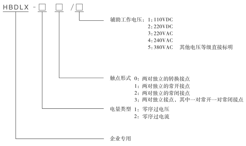 HBDLX-21/4型號(hào)及其含義