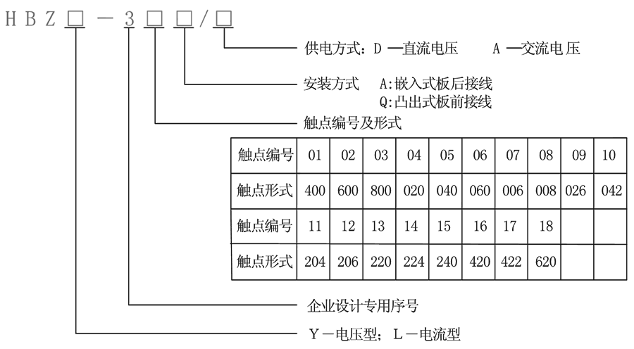 型號(hào)及其含義