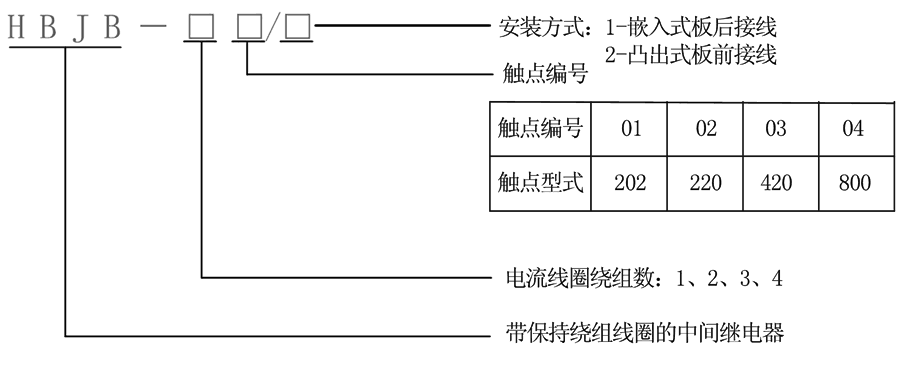 HBJB-102/1型號(hào)及其含義