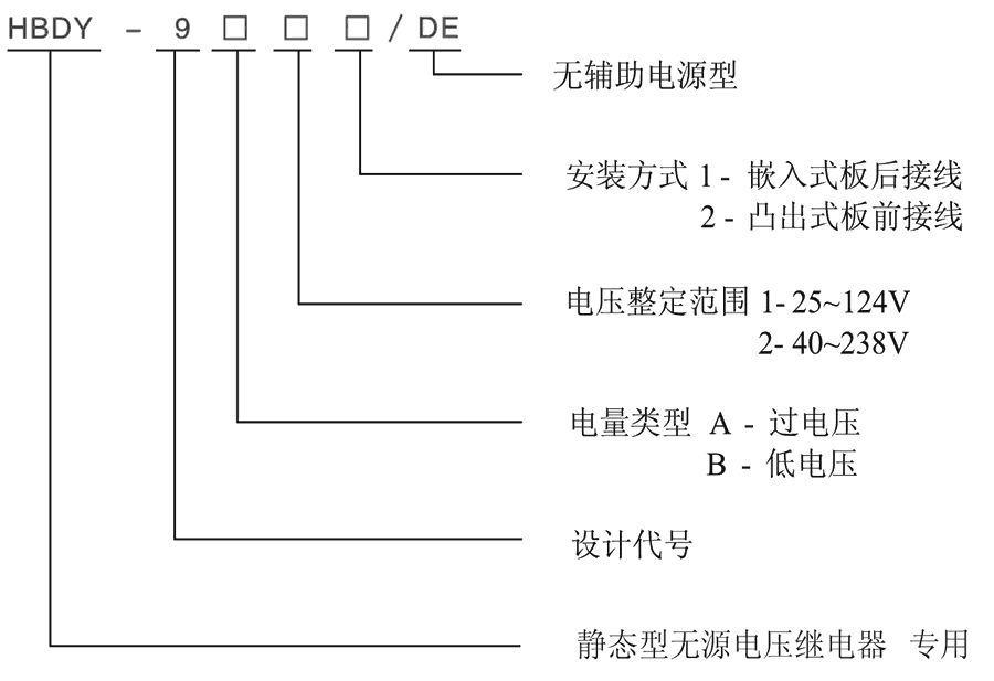 HBDY-9B22/DE型號(hào)及其含義