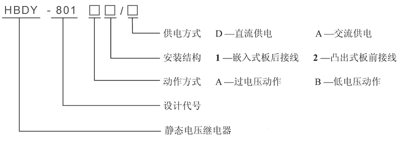 HBDY-801A2/D型號(hào)及其含義