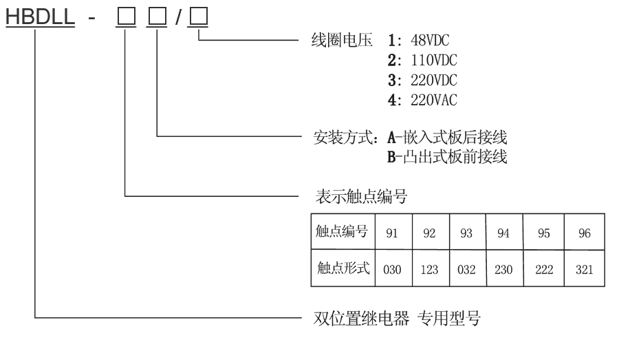 HBDLL-94B/4型號及其含義