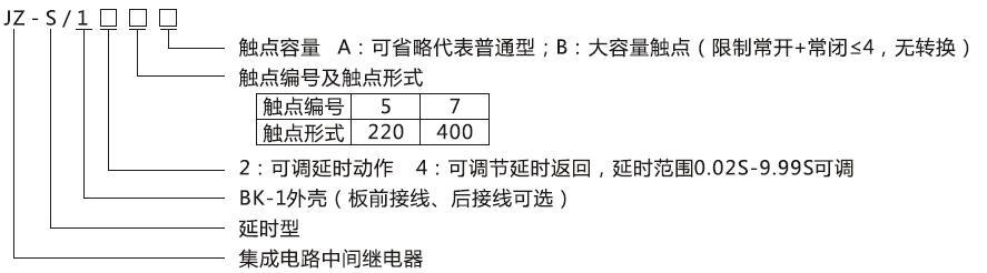 JZ-S/147型號分類及含義