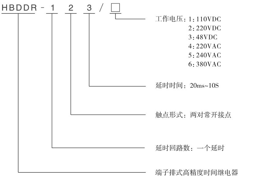 HBDDR-123/5型號(hào)及其含義