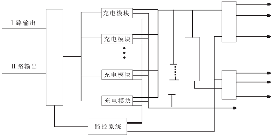 直流屏系統(tǒng)的組成