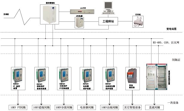 10KV綜合自動化系統_微機后臺