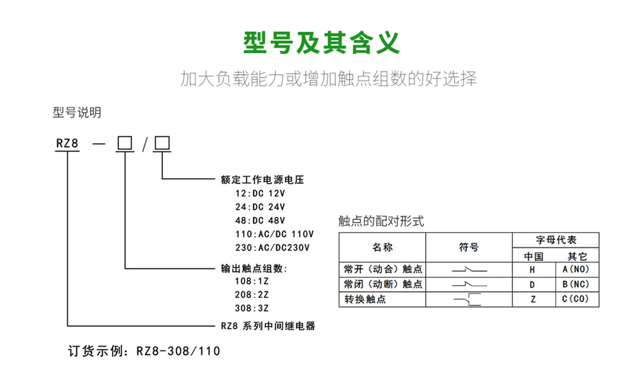 RZ8系列中間繼電器型號及含義