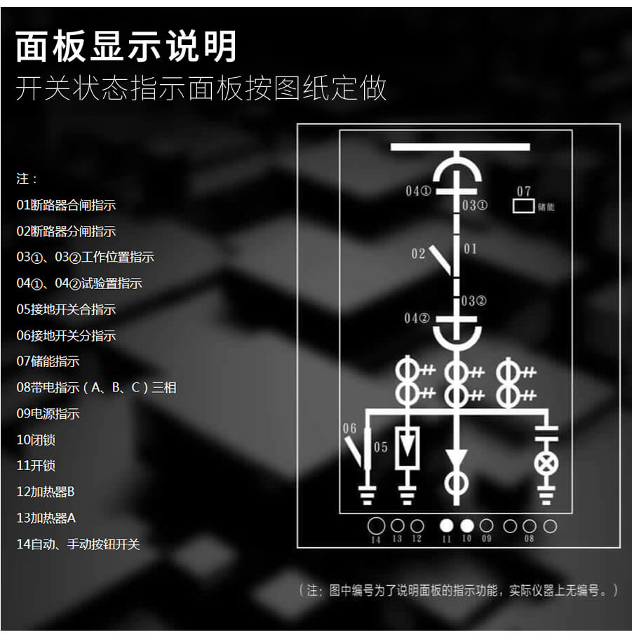 開關(guān)狀態(tài)指示儀面板功能說(shuō)明