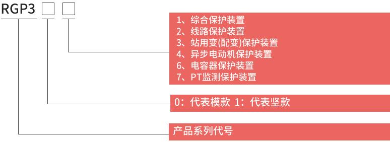 RGP300微機保護裝置型號說明及含義