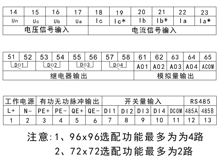 三相電流表接線端子示意圖