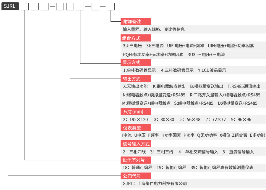 電力儀表型號(hào)命名規(guī)則及功能含義圖